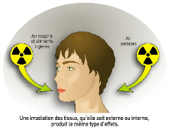 Illustration Radon-Inhalation