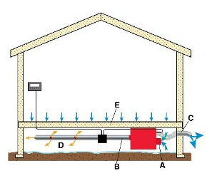 Schema Radonsauger